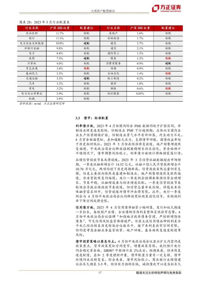 【方正策略】2023年5月大类资产配置报告