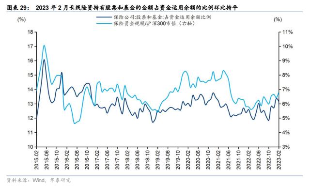 资金透视 | 谁在加仓高股息？