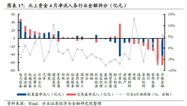 【兴证策略】10类资金：主导资金有何变化？