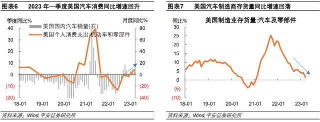 下半年美国通胀反弹风险值得关注——兼评美国4月通胀数据