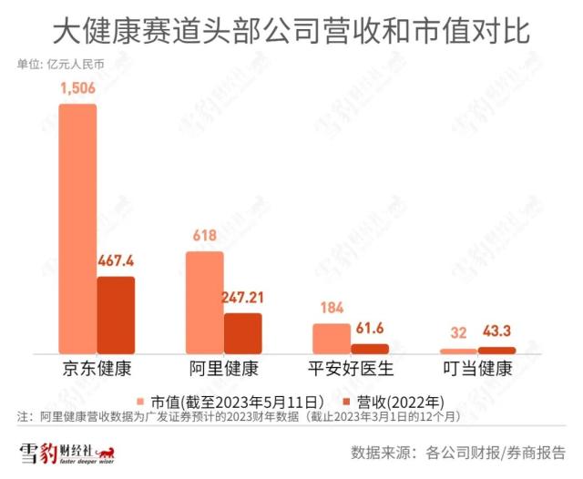 独家丨刘强东重塑京东：高级VP王笑松退休，京东健康组织巨变