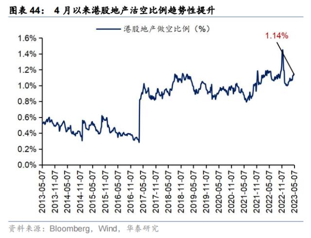 资金透视 | 谁在加仓高股息？