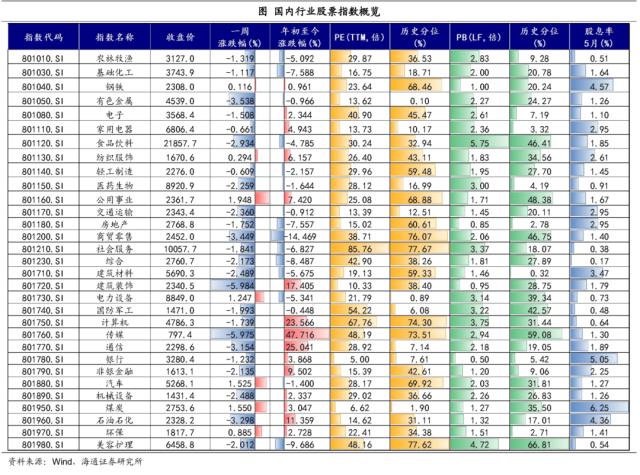 降息预期是否太高？——全球大类资产周报（海通宏观 应镓娴、李林芷、梁中华）