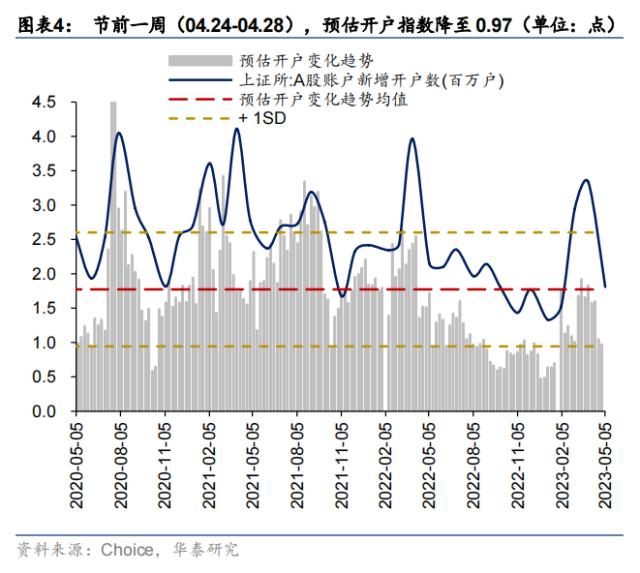 资金透视 | 谁在加仓高股息？