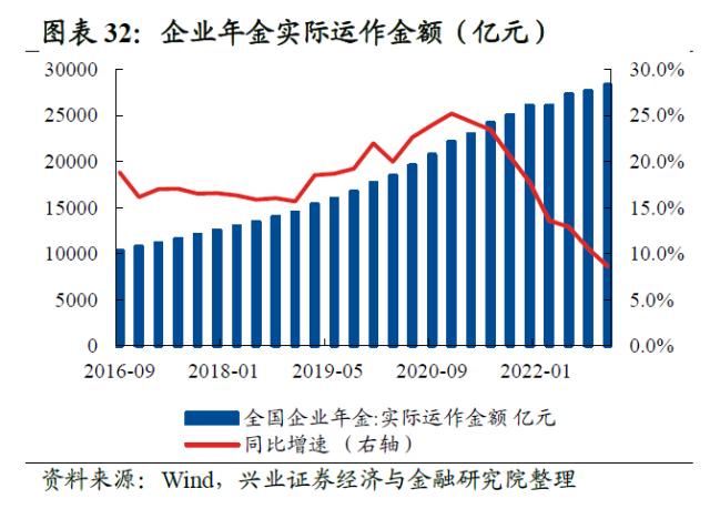 【兴证策略】10类资金：主导资金有何变化？