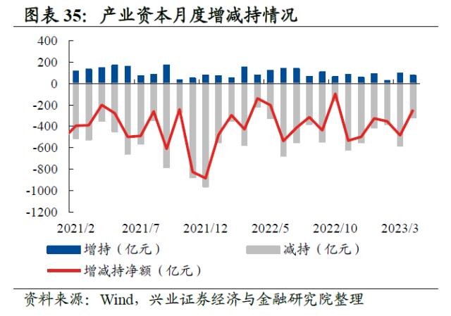 【兴证策略】10类资金：主导资金有何变化？