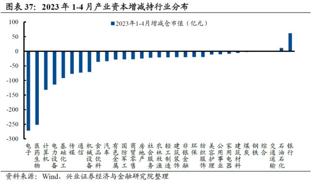 【兴证策略】10类资金：主导资金有何变化？