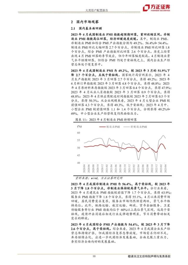 【方正策略】2023年5月大类资产配置报告