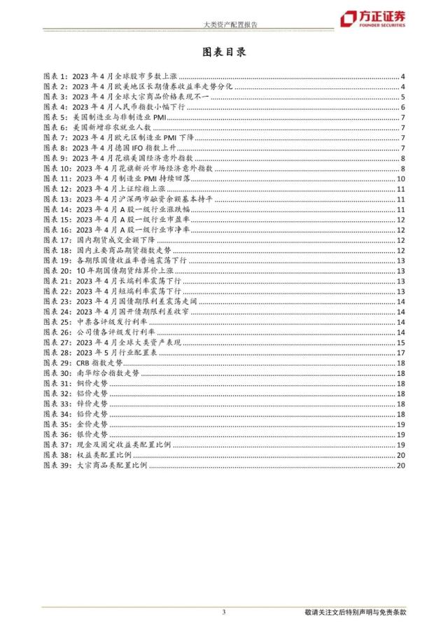 【方正策略】2023年5月大类资产配置报告