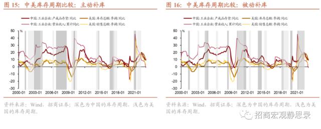 招商宏观 | 是时候再聊聊库存周期了