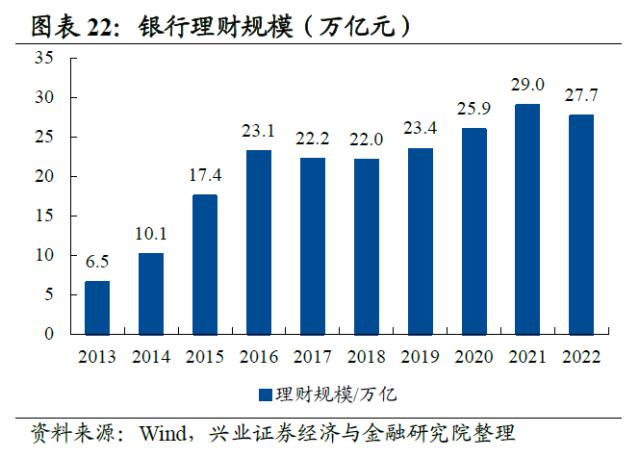 【兴证策略】10类资金：主导资金有何变化？