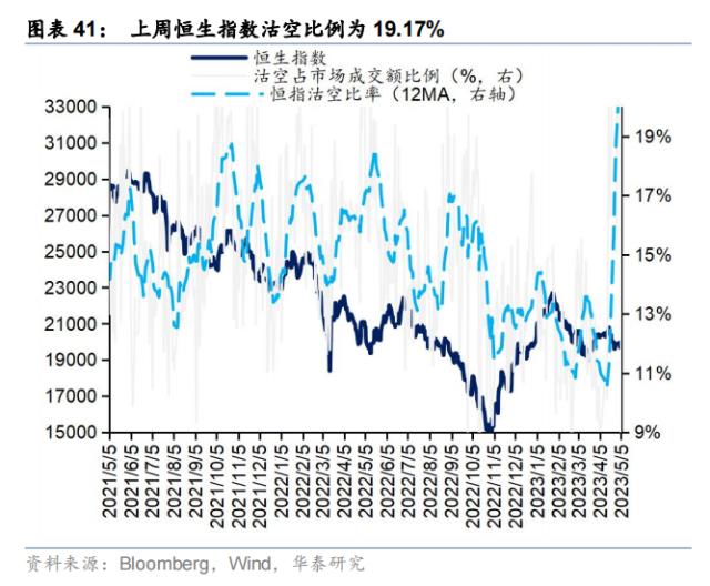 资金透视 | 谁在加仓高股息？