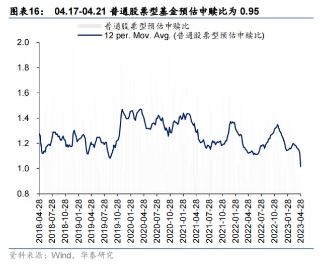 资金透视 | 谁在加仓高股息？