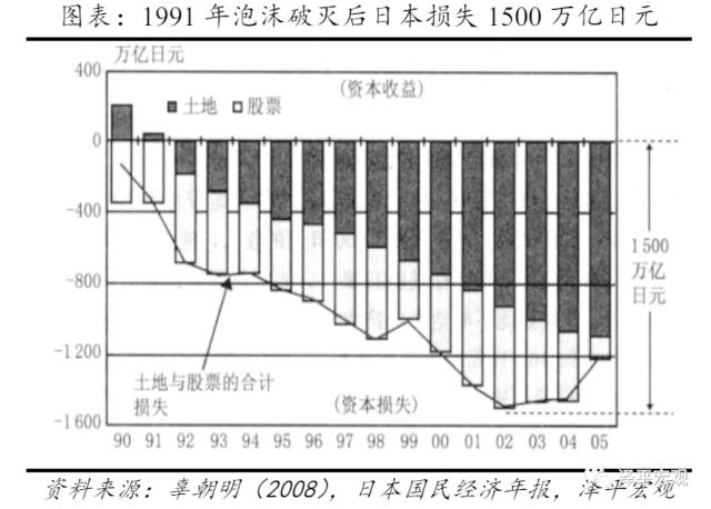 全球历次房地产大泡沫：催生、疯狂、崩溃及启示