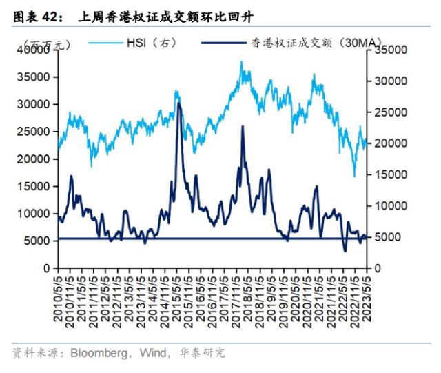 资金透视 | 谁在加仓高股息？