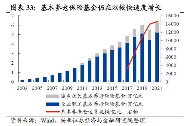 【兴证策略】10类资金：主导资金有何变化？