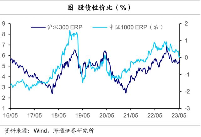 降息预期是否太高？——全球大类资产周报（海通宏观 应镓娴、李林芷、梁中华）