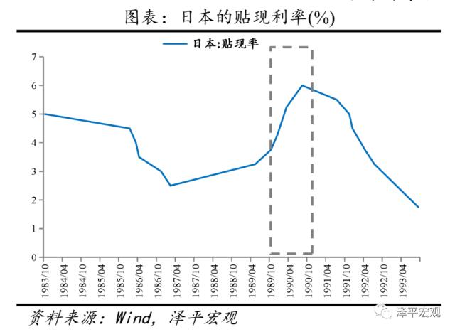 全球历次房地产大泡沫：催生、疯狂、崩溃及启示