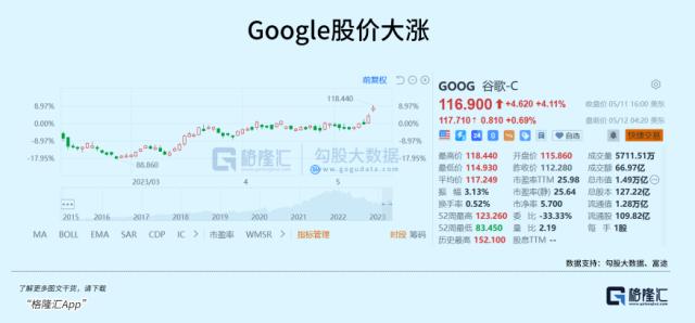 同门、背叛、对峙，Open AI最大的对手浮出水面