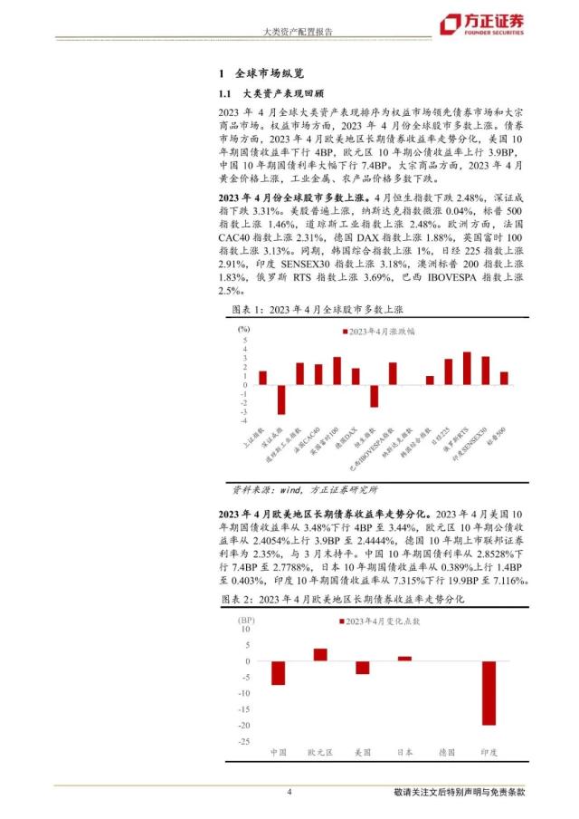 【方正策略】2023年5月大类资产配置报告