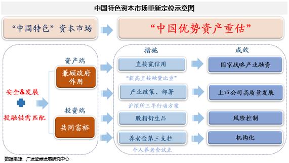 戴康：解读“中特估—央国企重估”对资本市场的影响