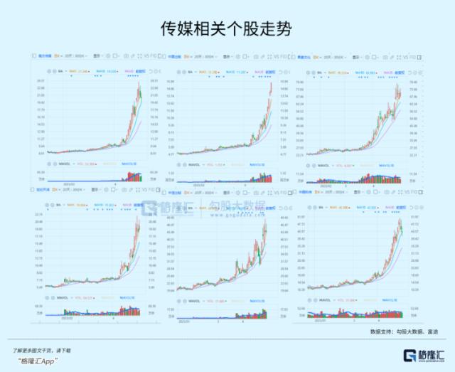 AI+传媒，一只飞在天上的猪