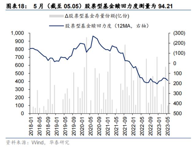 资金透视 | 谁在加仓高股息？