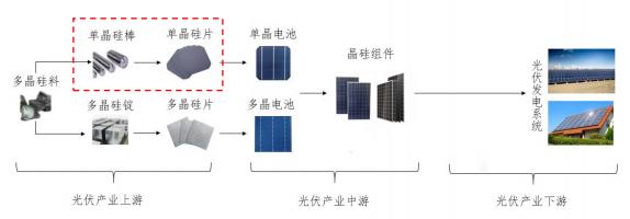 华耀光电拟创业板上市，实控人曾被上交所和证监局处罚