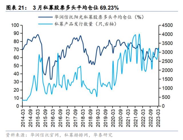 资金透视 | 谁在加仓高股息？