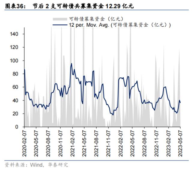 资金透视 | 谁在加仓高股息？