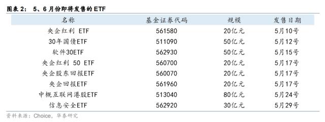 资金透视 | 谁在加仓高股息？