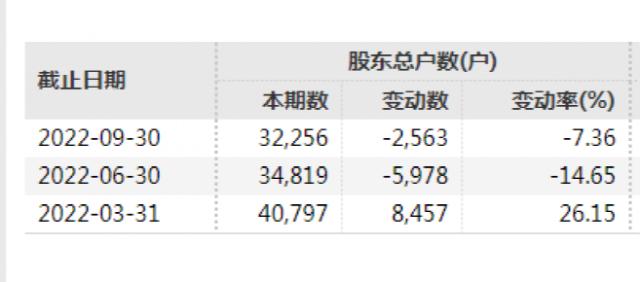 突发利空！百亿牛股被立案，“保健品第一股”又出事！8万股民要懵了