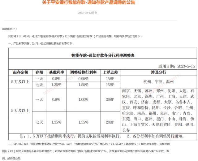 这两类存款执行利率下周一调整！有银行最高降55BP 对老百姓有何影响？