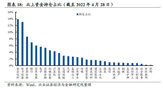 【兴证策略】10类资金：主导资金有何变化？