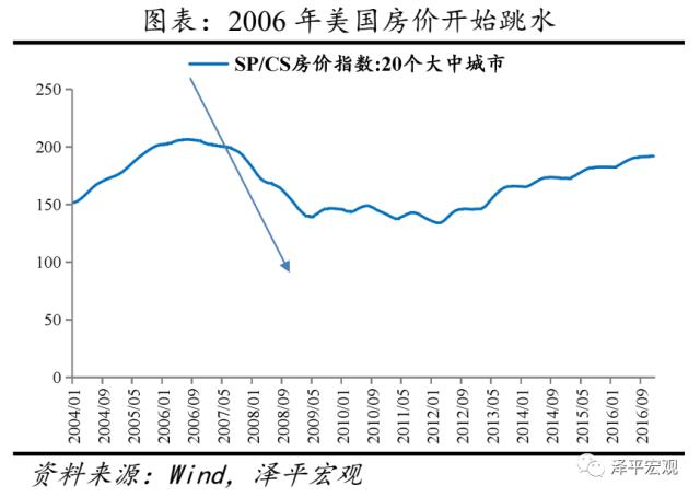 全球历次房地产大泡沫：催生、疯狂、崩溃及启示