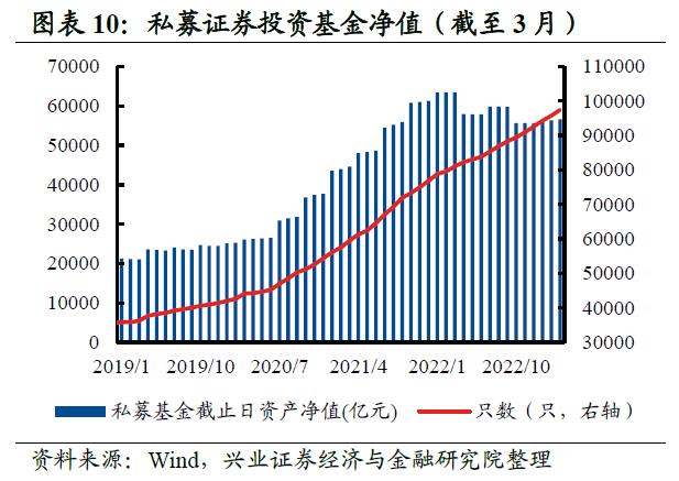 【兴证策略】10类资金：主导资金有何变化？