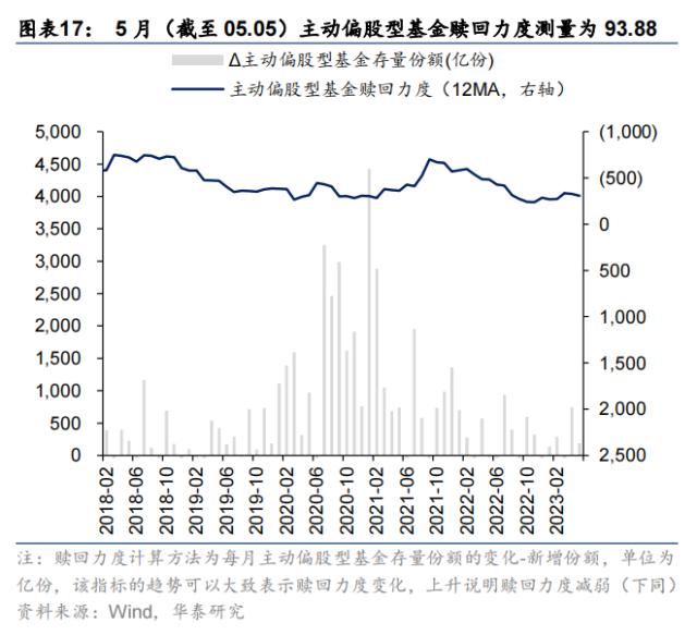 资金透视 | 谁在加仓高股息？