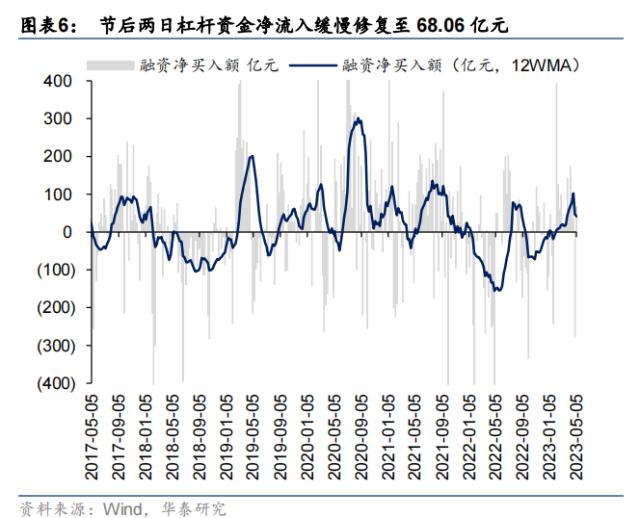 资金透视 | 谁在加仓高股息？