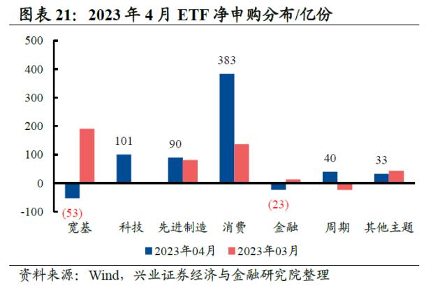 【兴证策略】10类资金：主导资金有何变化？