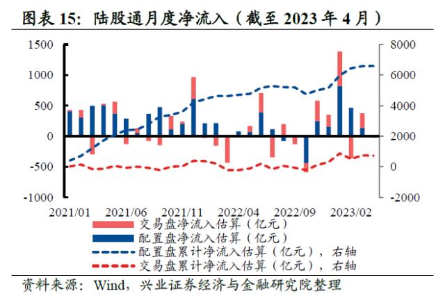 【兴证策略】10类资金：主导资金有何变化？