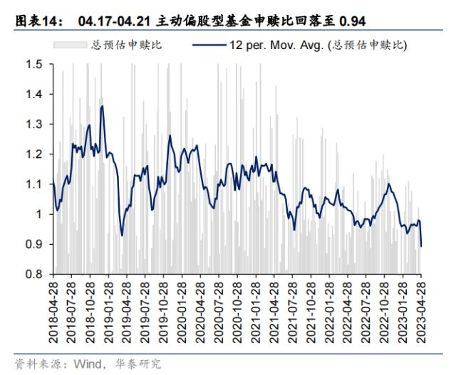 资金透视 | 谁在加仓高股息？