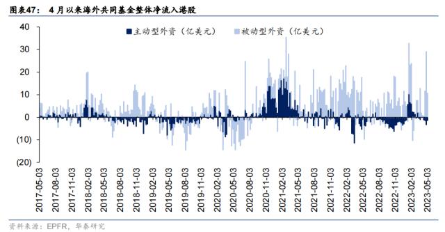 资金透视 | 谁在加仓高股息？