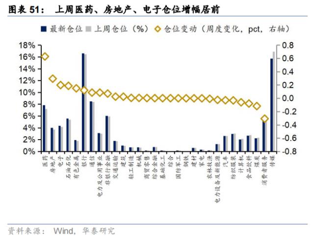 资金透视 | 谁在加仓高股息？