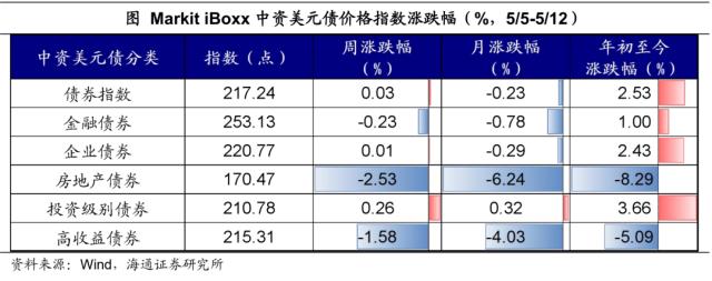 降息预期是否太高？——全球大类资产周报（海通宏观 应镓娴、李林芷、梁中华）