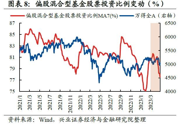 【兴证策略】10类资金：主导资金有何变化？