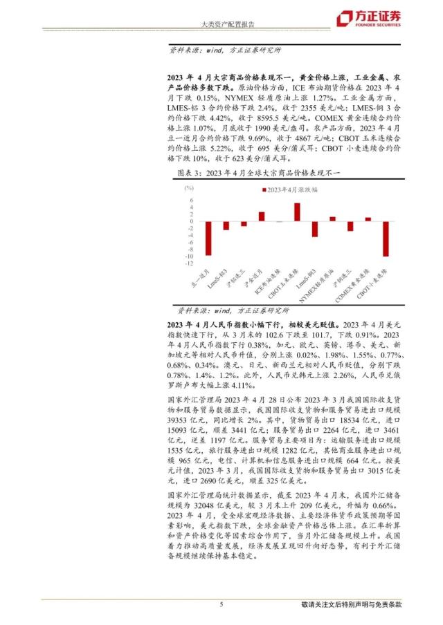 【方正策略】2023年5月大类资产配置报告