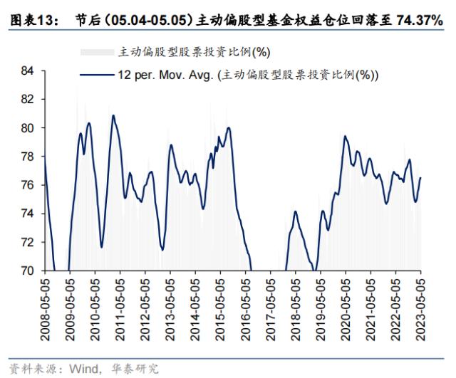 资金透视 | 谁在加仓高股息？