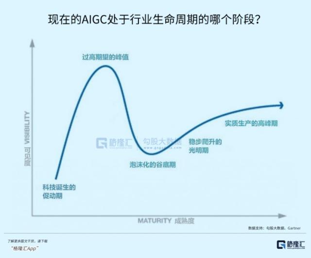 AI+传媒，一只飞在天上的猪