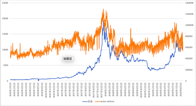 比特币与黄金相关性研究