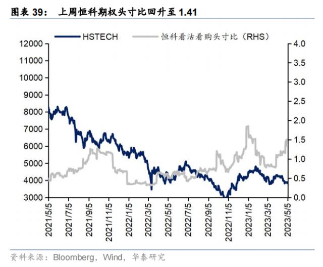 资金透视 | 谁在加仓高股息？